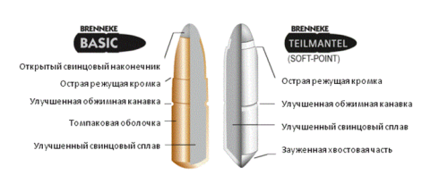 Патрон охотничий к.300WinMag Brenneke Teilmantel Basic SP 12г.