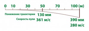Патрон к.20х70 ТехКрим пуля Ленинградка Л-2 19 г.