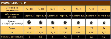 Картечь d=8,5 мм (1 кг.)