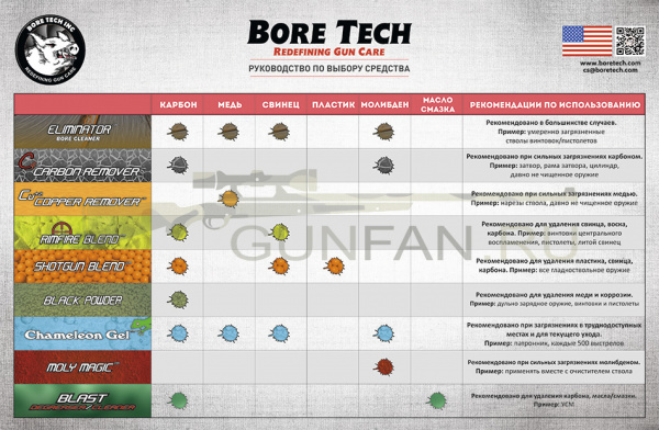 Гель Bore Tech Chameleon для чистки и полировки 60 мл.