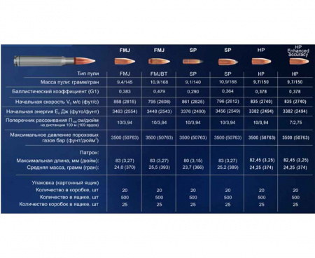 Патрон охотничий к.30-06Sprg БПЗ HP 9,7 г.